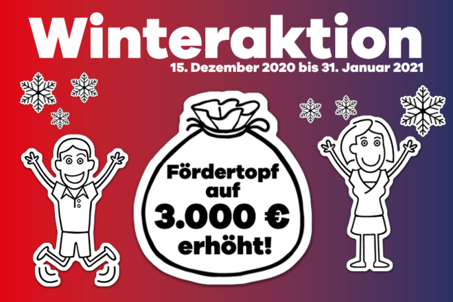 Winteraktion vom 15. Dezember 2020 bis 31. Januar 2021 mit Fördertopf auf 3.000 Euro erhöht, umgeben von zwei jubelnden Figuren und Schneeflocken